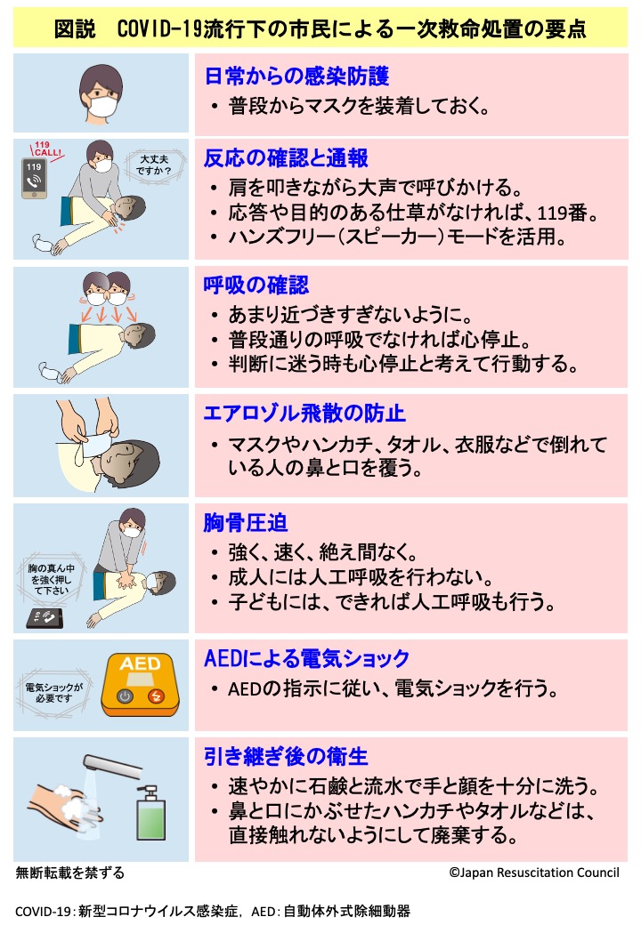 日本版救急蘇生ガイドライン